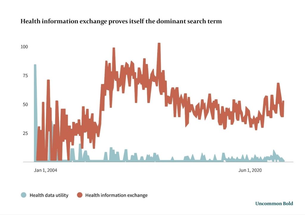 Health-Information-Exchange-Health-Data-Utility-img1