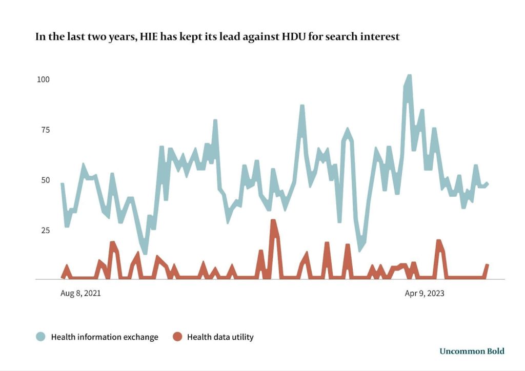 Health-Information-Exchange-Health-Data-Utility