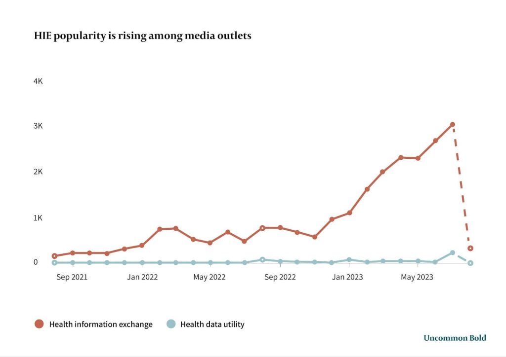 Health-Information-Exchange-Health-Data-Utility