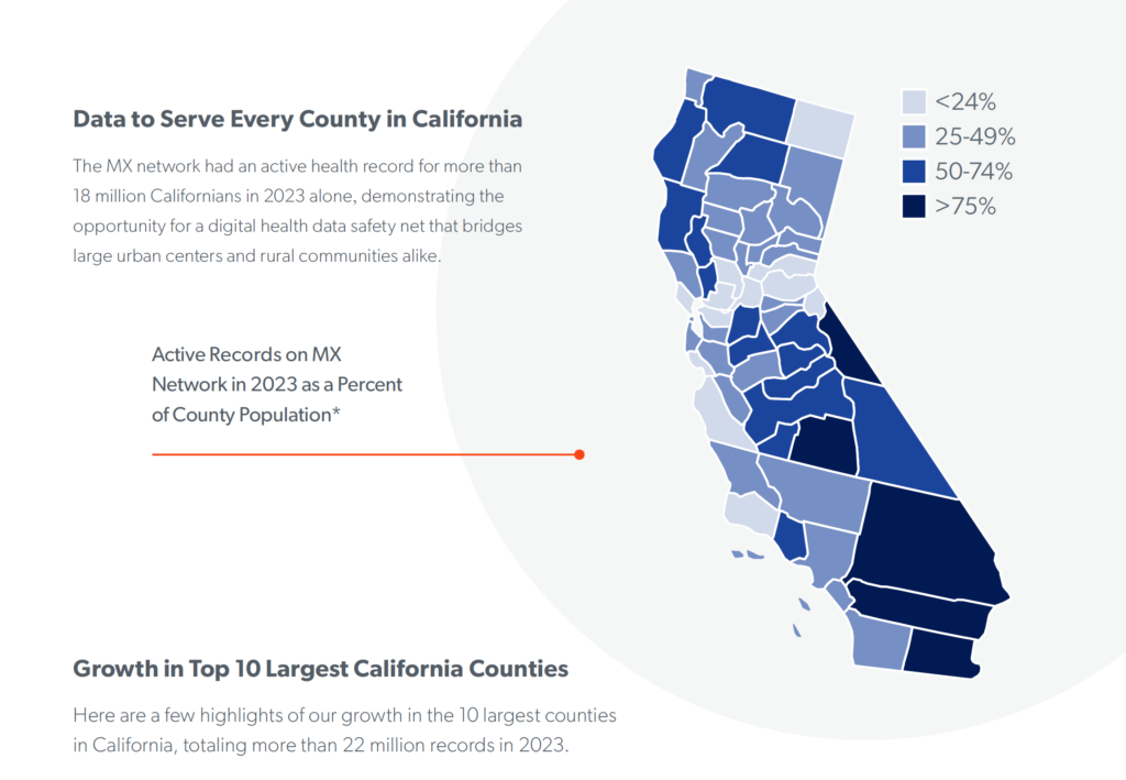 Manifest MedEx Annual Report 2